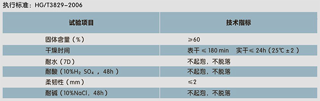 二合一水池專(zhuān)用(防水、裝飾一體化)(圖1)